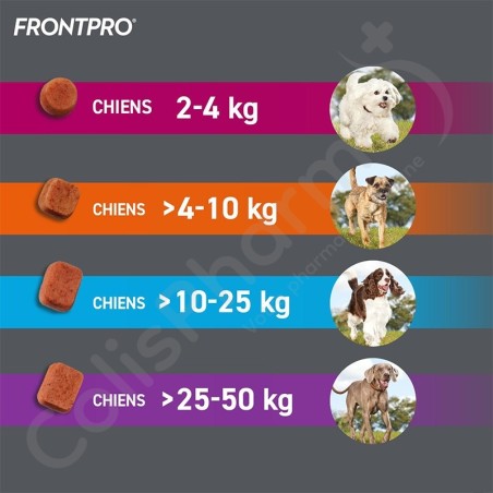 Frontpro Chien 4 à 10 kg - 3 comprimés à croquer