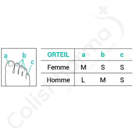 Epitact Digitubes Medium - 3 protèges-orteils