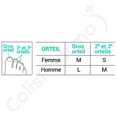 Epitact Doigtiers Medium - 1 paire