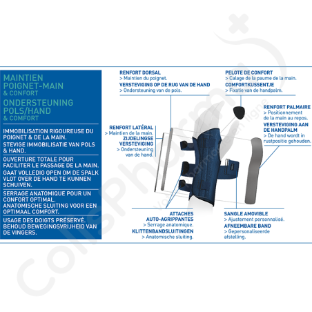 Epitact Immobiliserende Pols-/Handspalk Rechts - Medium